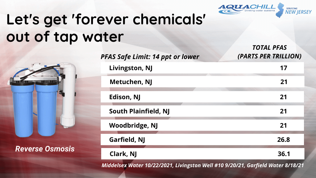 Let's get 'Forever Chemicals' out of drinking tap water (2) pfas water issues over new jersey